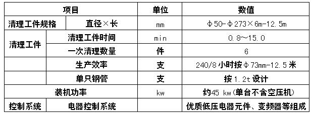 六工位钢内壁喷砂机pȝ处理主要技术性能