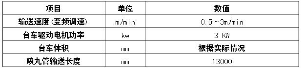 六工位钢内壁喷砂机输送台车系l处理技术性能