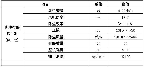 六工位钢内壁喷砂机除尘pȝ参数